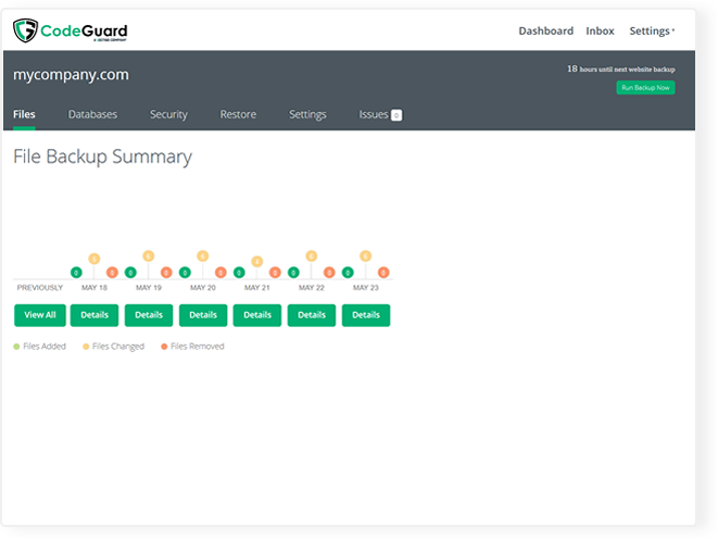 Screenshot of the way our user dashboard displays information about monitoring on your website.